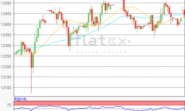 flatex Morning-news DAX update