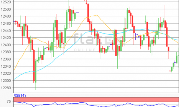 flatex Morning-news DAX update