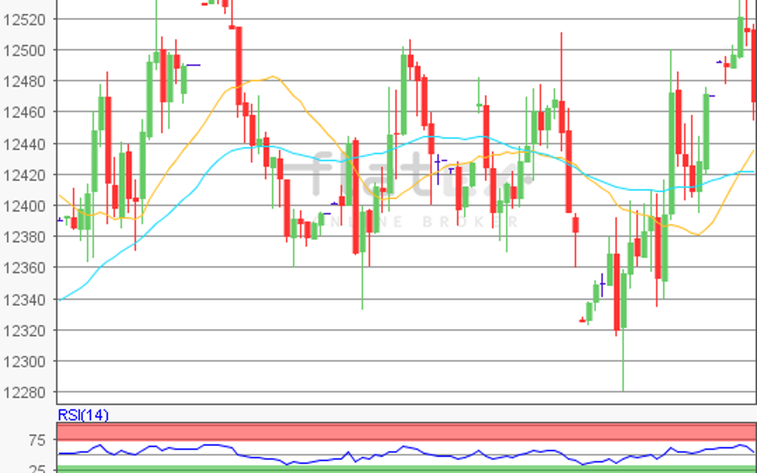 flatex Morning-news DAX update