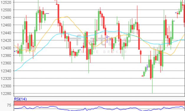 flatex Morning-news DAX update