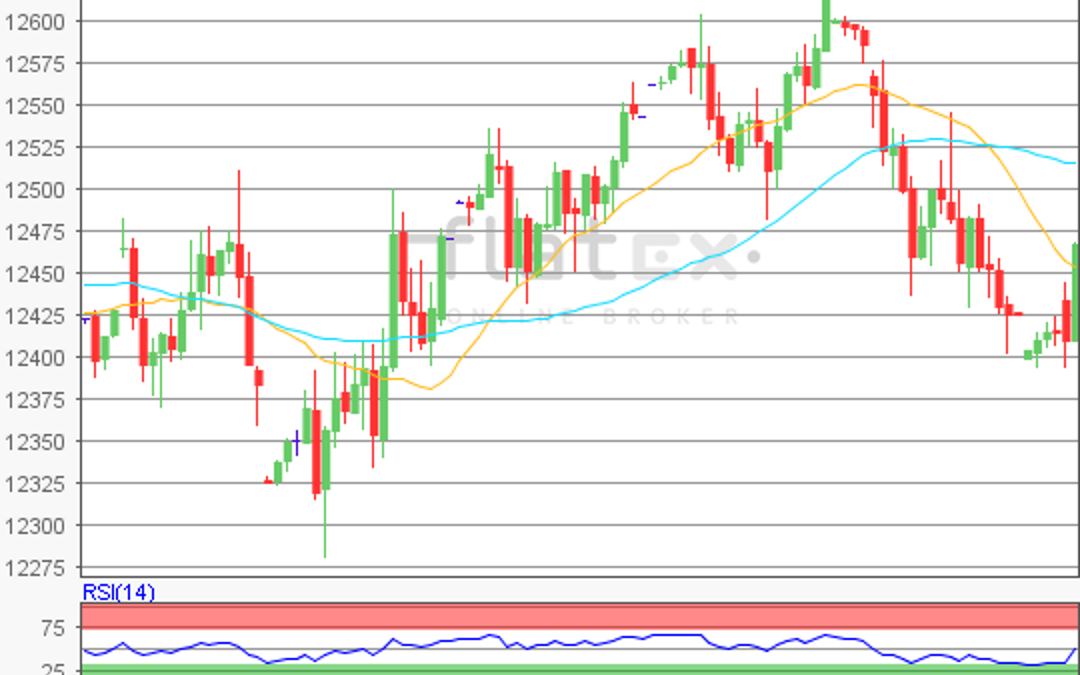 flatex Morning-news DAX update