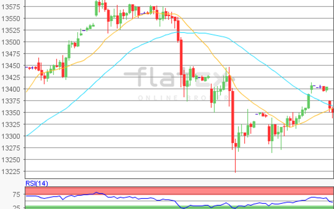 flatex Morning-news DAX update