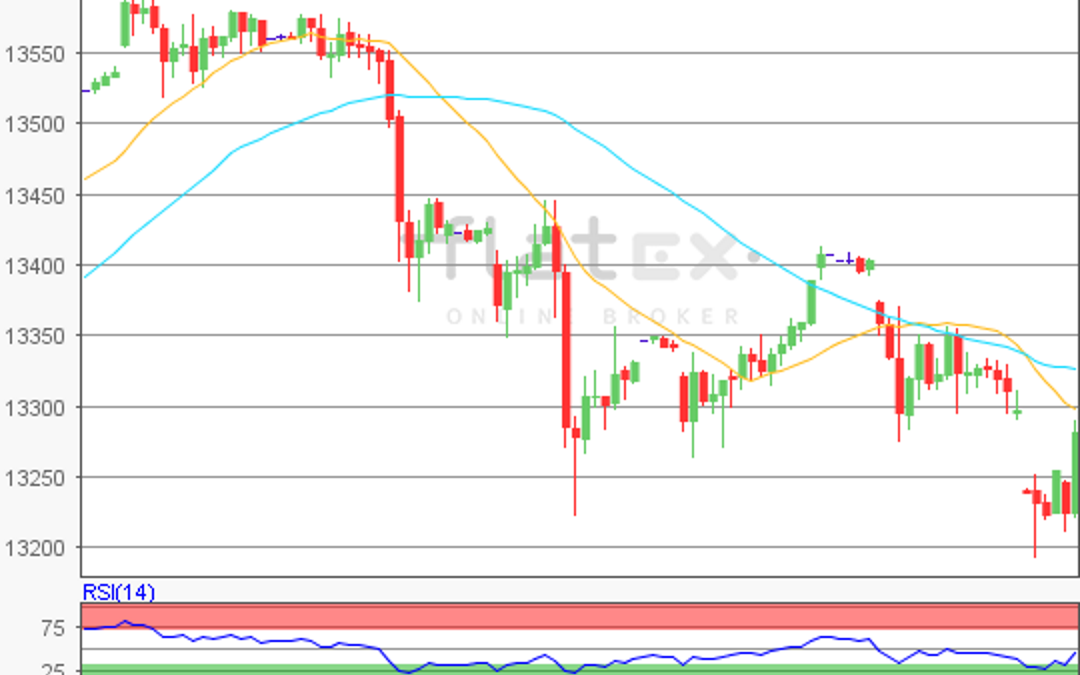 flatex Morning-news DAX update