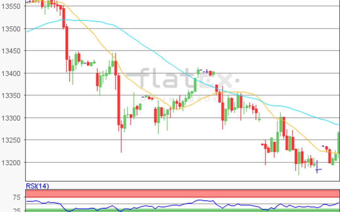 flatex Morning-news DAX update