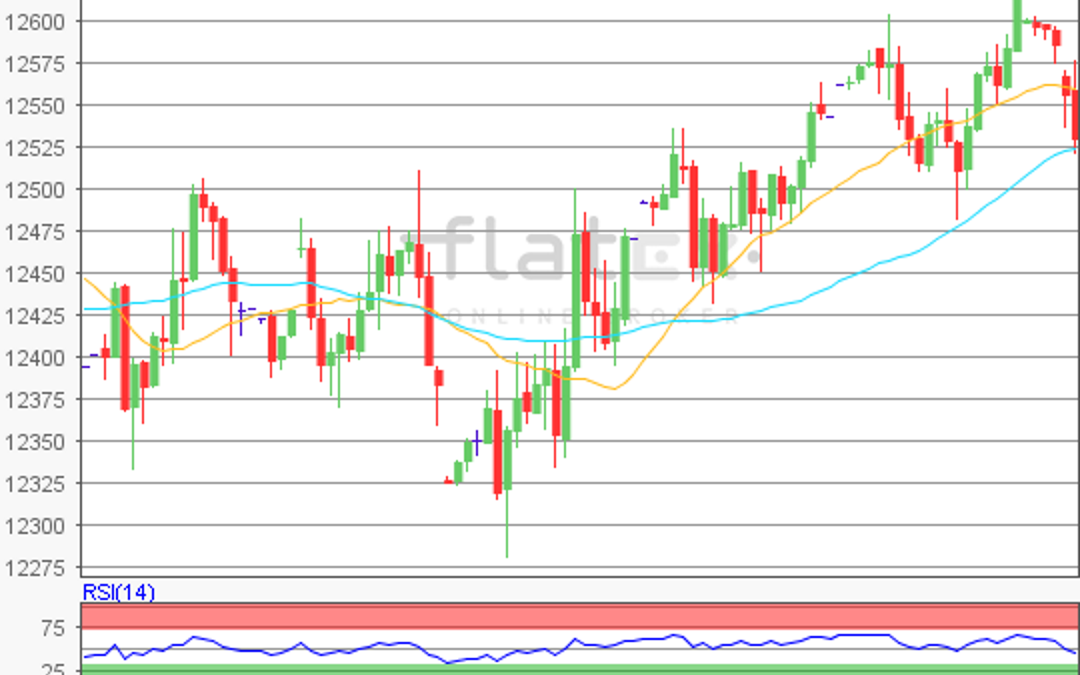 flatex Morning-news DAX update