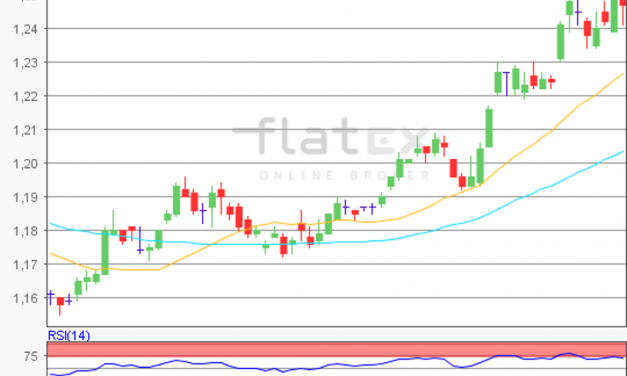 flatex Morning-news EUR/USD