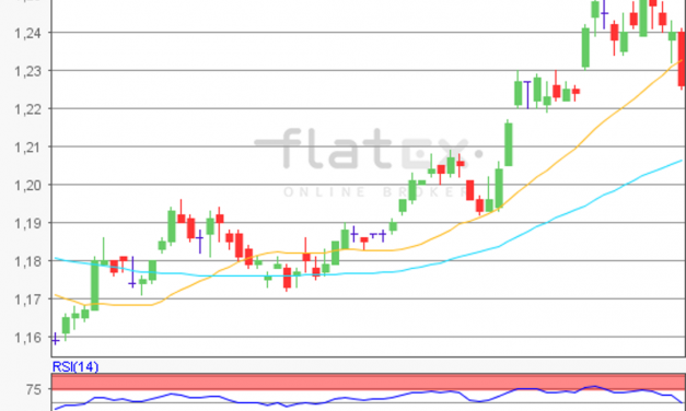 flatex Morning-news EUR/USD