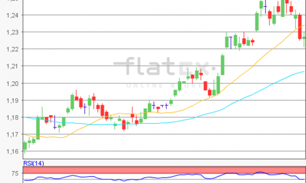 flatex Morning-news EUR/USD