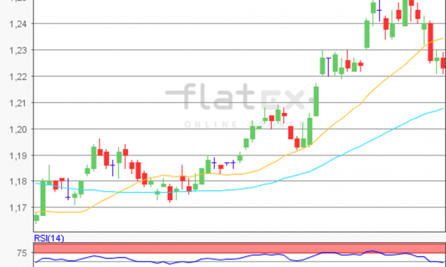 flatex Morning-news EUR/USD