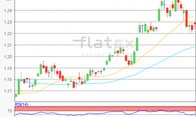 flatex Morning-news EUR/USD