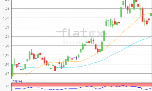 flatex Morning-news EUR/USD