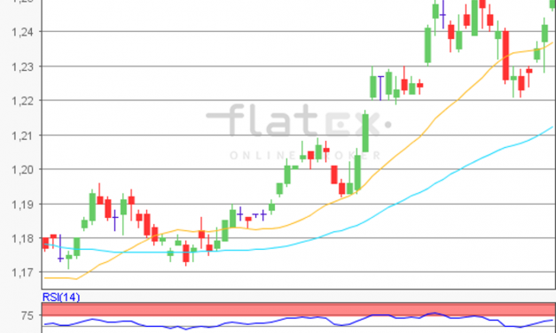flatex Morning-news EUR/USD