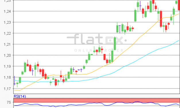 flatex Morning-news EUR/USD