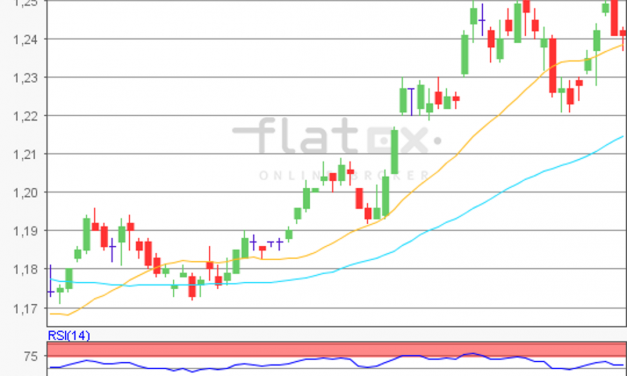 flatex Morning-news EUR/USD