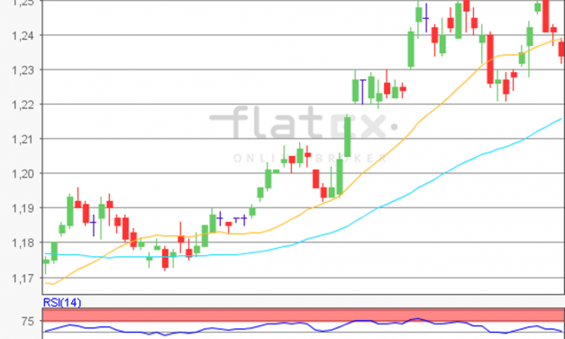 flatex Morning-news EUR/USD