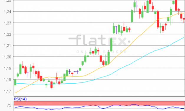 flatex Morning-news EUR/USD