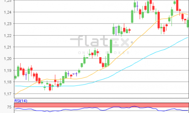 flatex Morning-news EUR/USD