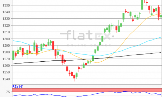 flatex Morning-news Gold