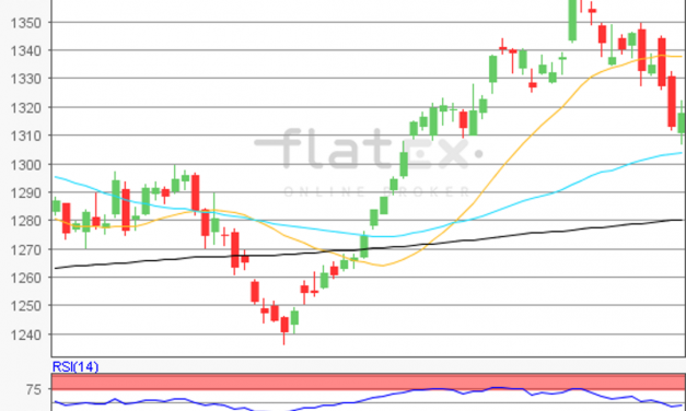 flatex Morning-news Gold