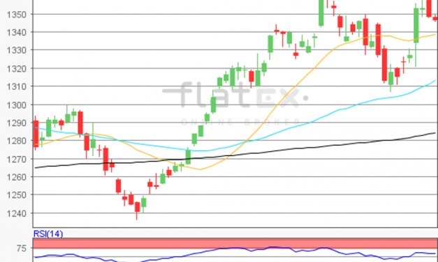 flatex Morning-news Gold