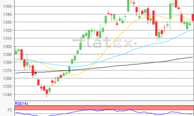 flatex Morning-news Gold