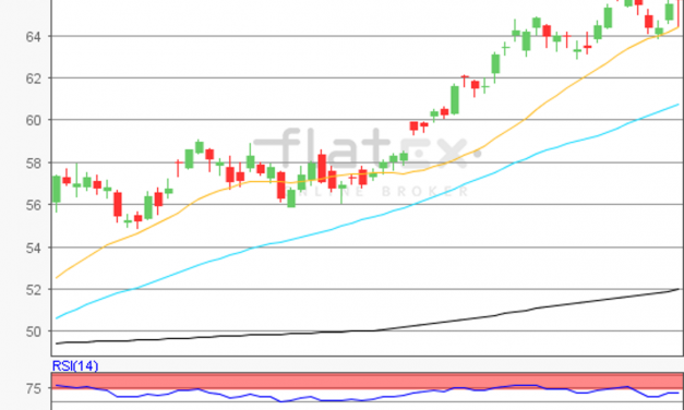 flatex Morning-news Öl (WTI)