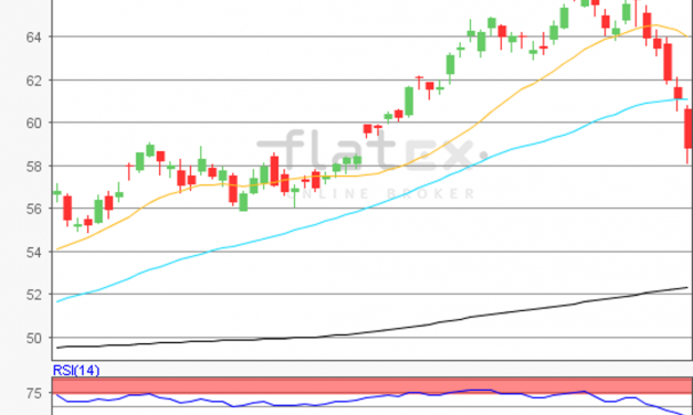 flatex Morning-news Öl (WTI)