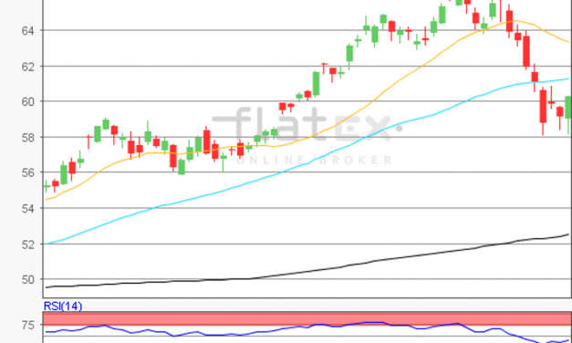 flatex Morning-news Öl (WTI)