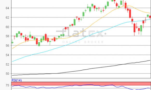 flatex Morning-news Öl (WTI)