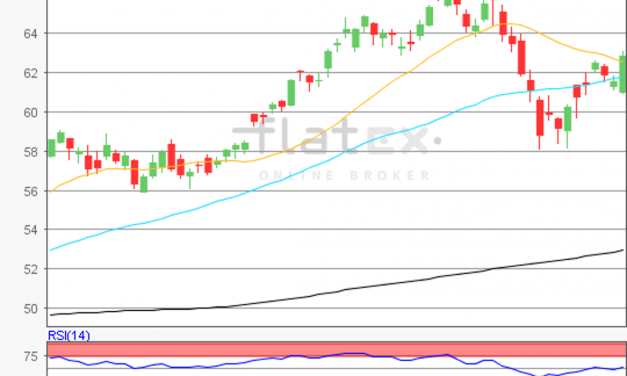 flatex Morning-news Öl (WTI)