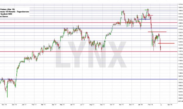 Wochenausblick LYNX Broker KW 10/2018 Fresenius Medical Care