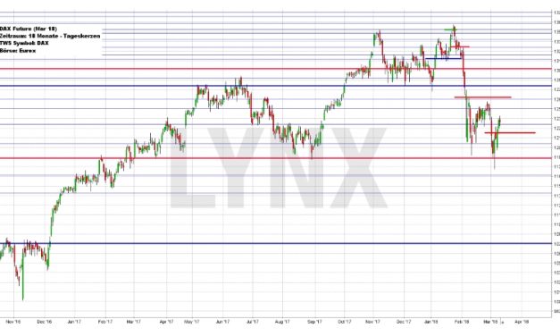 Wochenausblick LYNX Broker KW 11/2018 Deutsche Telekom