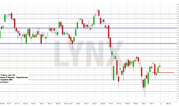 Wochenausblick LYNX Broker KW 12/2018 Merck