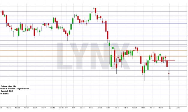 Wochenausblick LYNX Broker KW 13/2018 Covestro