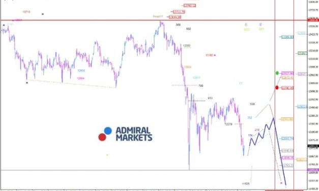 DAX: Ausgeprägte Unsicherheit!