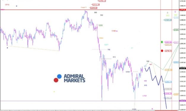 DAX: Aufgehelltes Chartbild