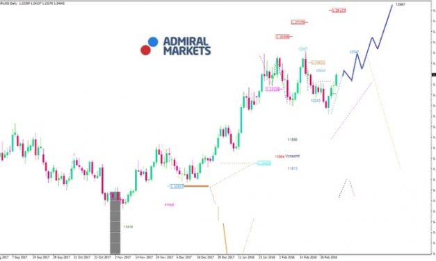 EURUSD-Analyse 07.03.2018: Stabilität in Deutschland, Krise in Italien?