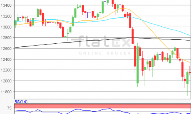 flatex Morning-news