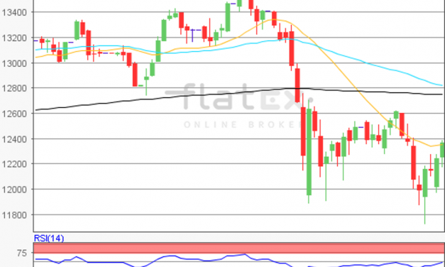 flatex Morning-news