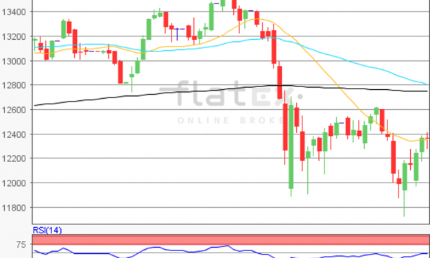 flatex Morning-news