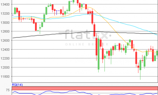 flatex Morning-news