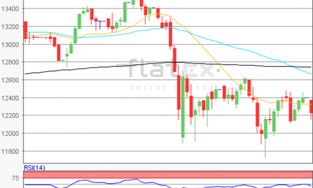 flatex Morning-news