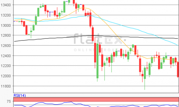 flatex Morning-news