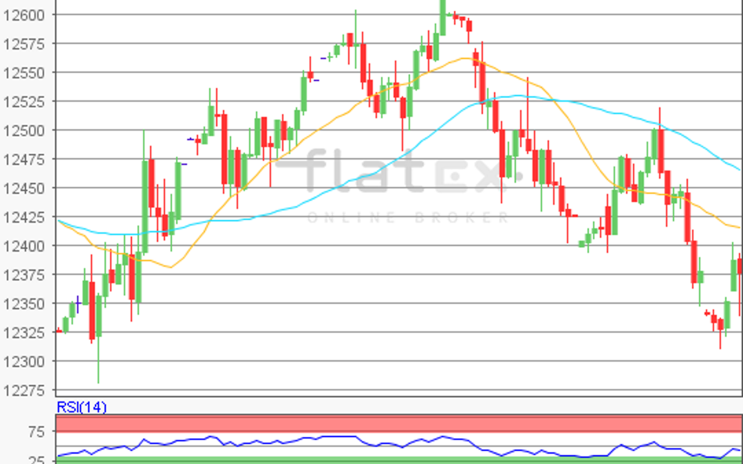 flatex Morning-news DAX update