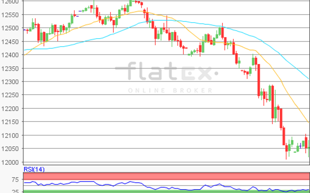 flatex Morning-news DAX update