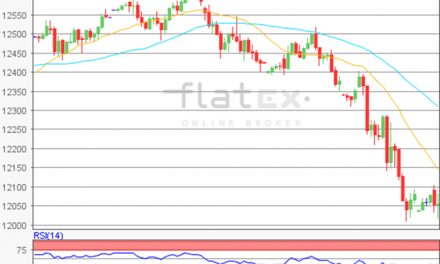 flatex Morning-news DAX update