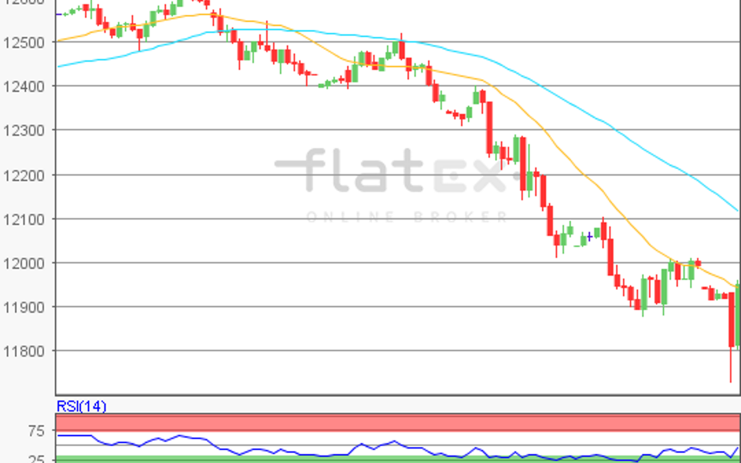 flatex Morning-news DAX update