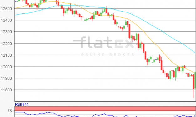 flatex Morning-news DAX update