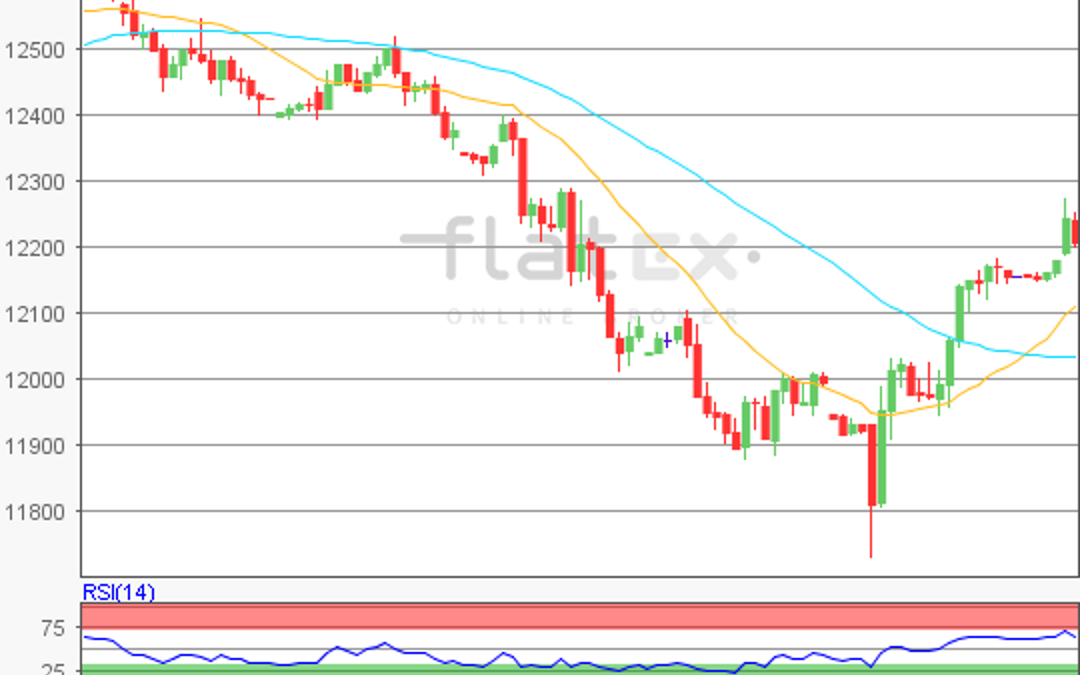 flatex Morning-news DAX update