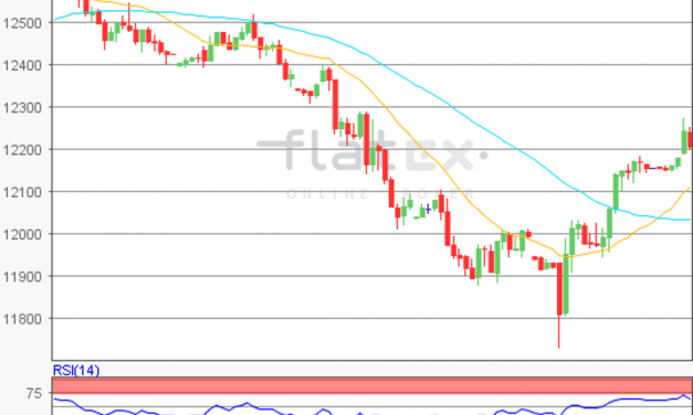 flatex Morning-news DAX update